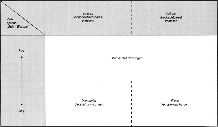 Werbewirkungsmessung