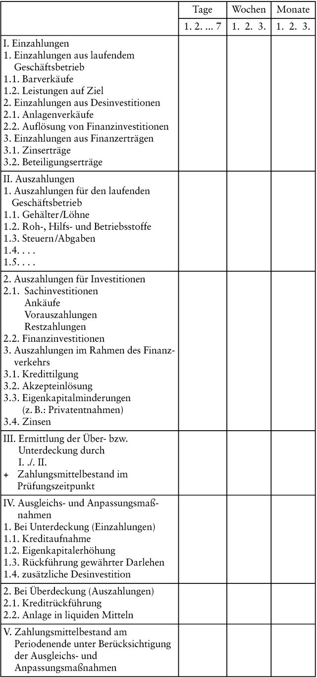 Zahlungsunfähigkeit