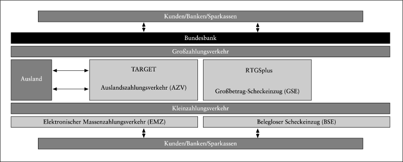 Zahlungsverkehr, inkl. internationalem Zahlungsverkehr