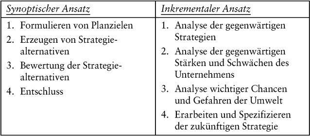 Zielsystem