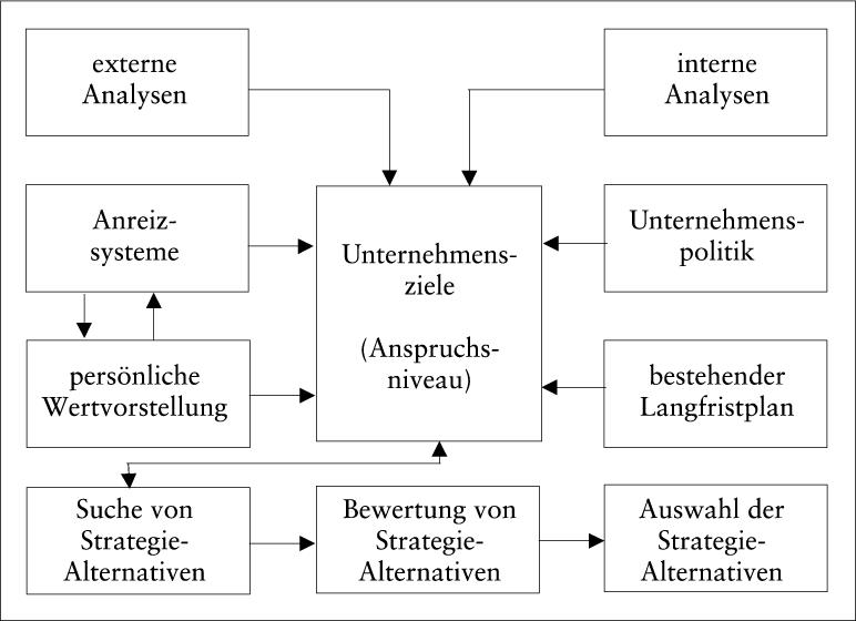 Zielsystem