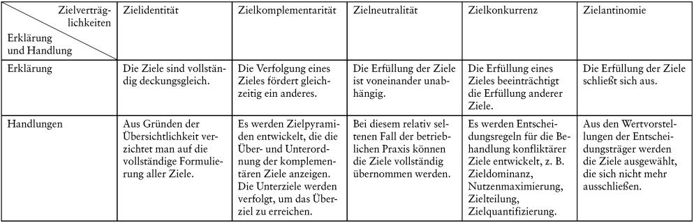 Zielsystem