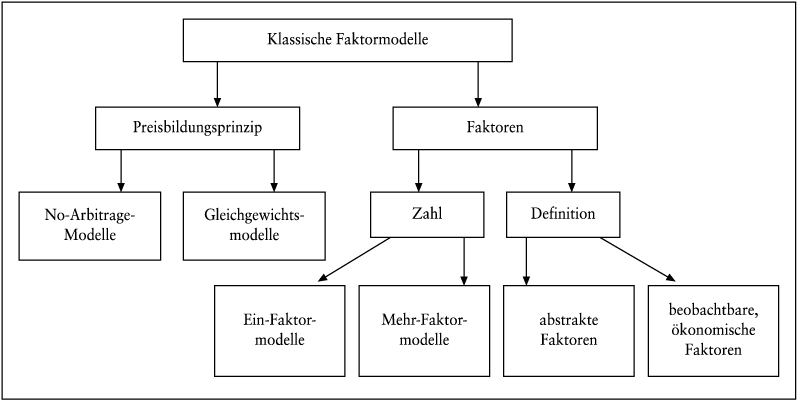 Zinsoptionen, Bewertung von