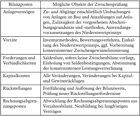 Zwischenprüfung