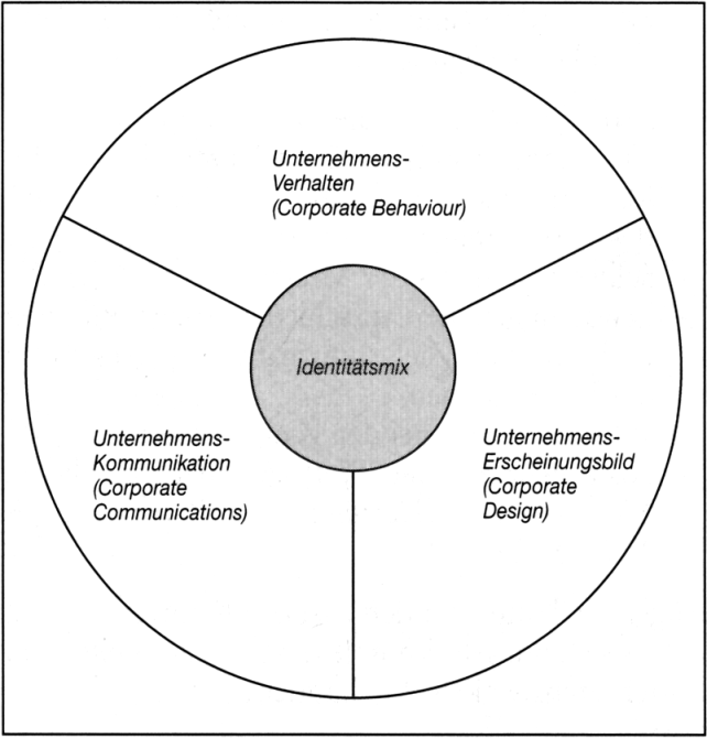 Corporate Identity