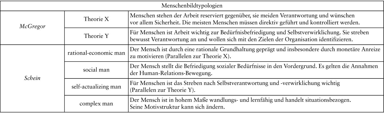 Menschenbilder