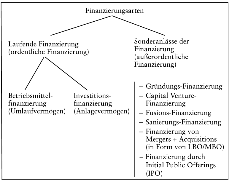 ebook stochastic modeling