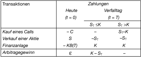 Aktienoptionen