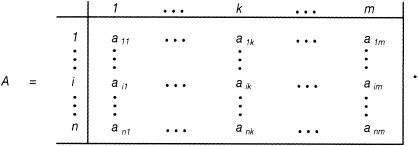 Clusteranalyse