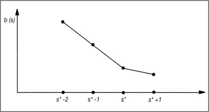 Clusteranalyse