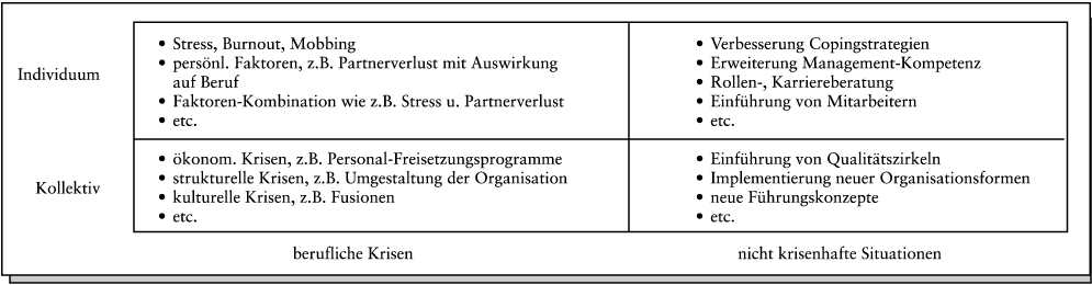 Coaching und Moderation