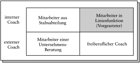 Coaching und Moderation