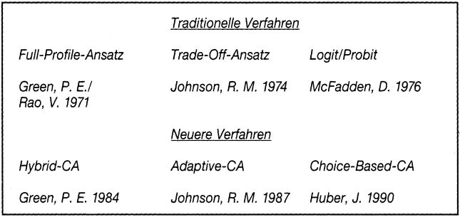 Conjoint-Analyse