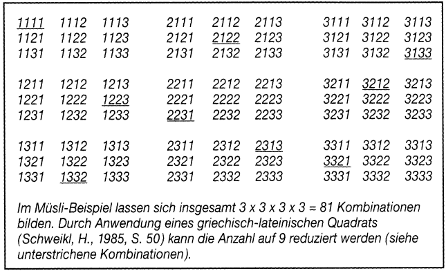 Conjoint-Analyse