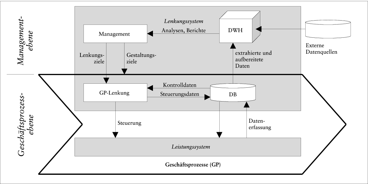 Data Warehouse