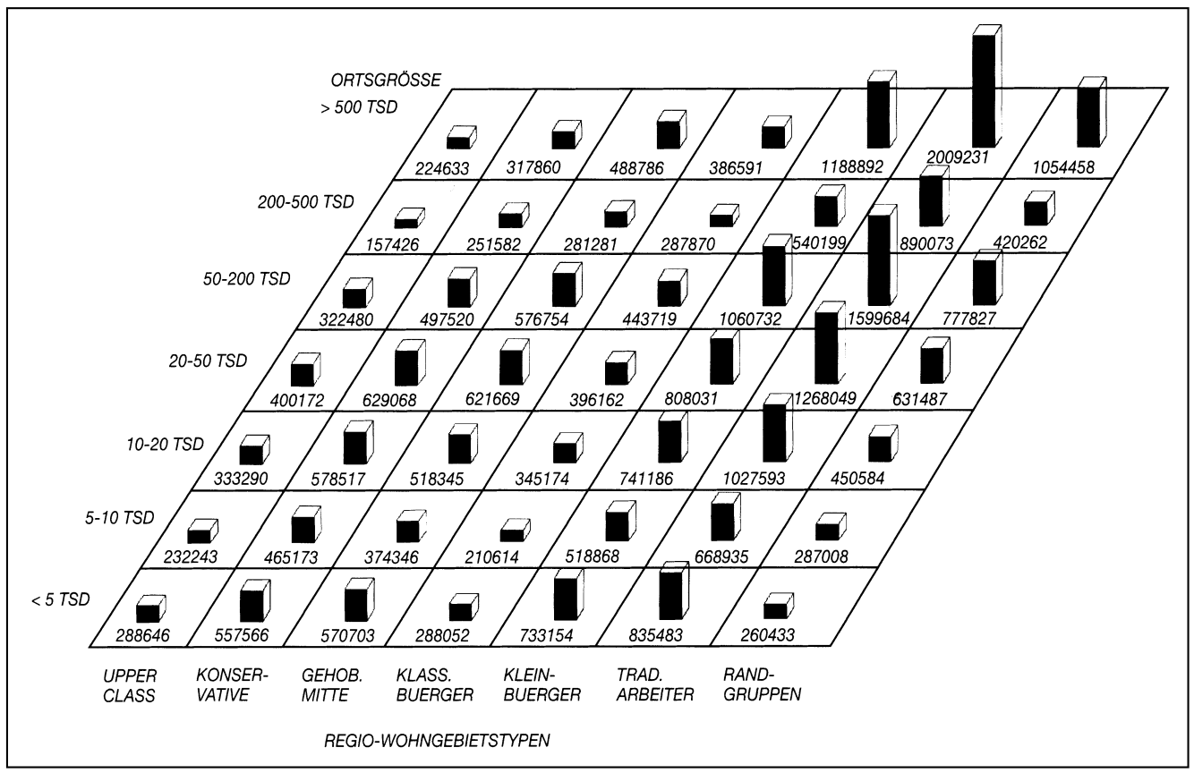 Database-Marketing