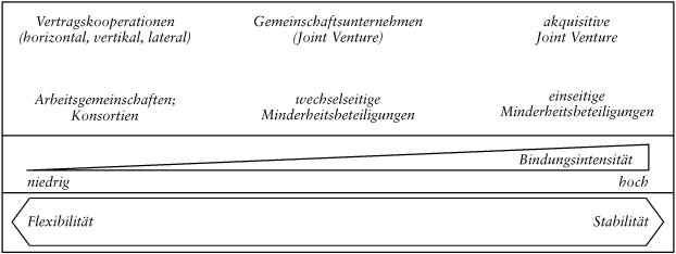 Allianz, strategische