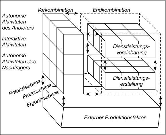 Dienstleistungsbetriebe