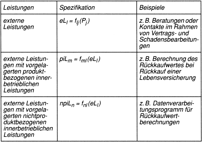 Dienstleistungsproduktion