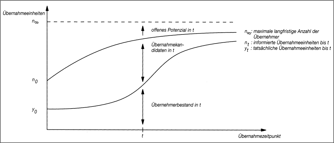 Diffusion