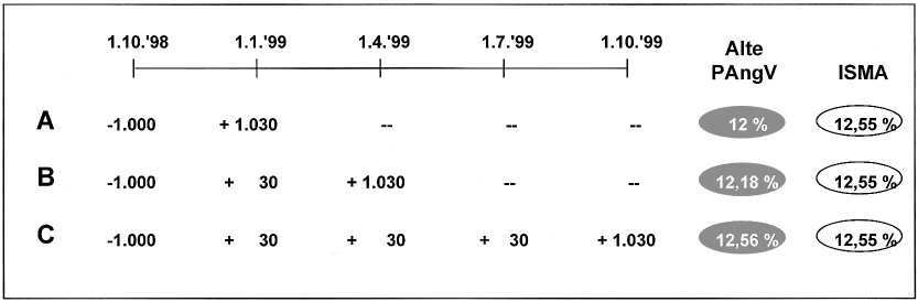 Effektivverzinsung