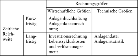 Anlagencontrolling