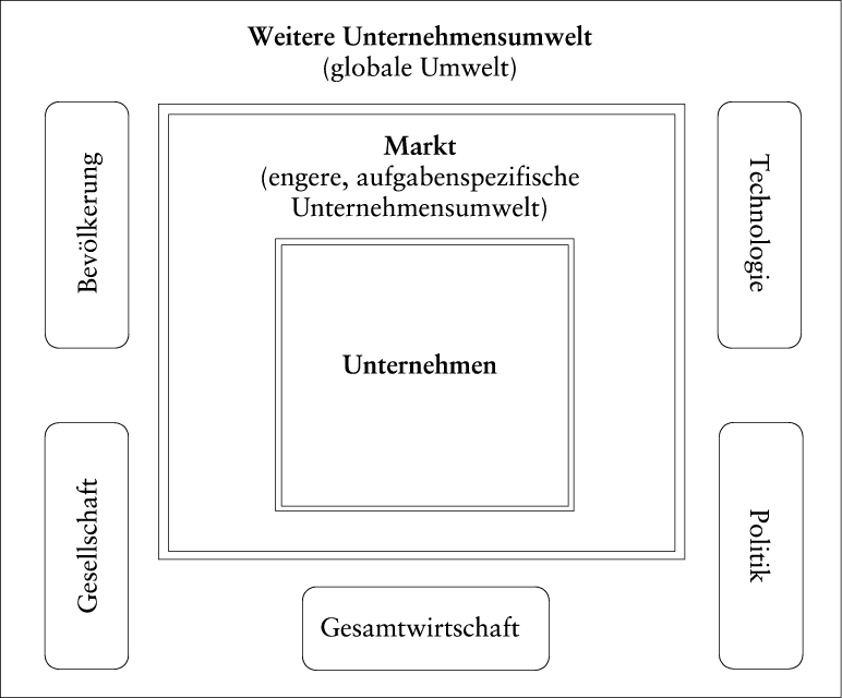 Externe Unternehmensanalyse