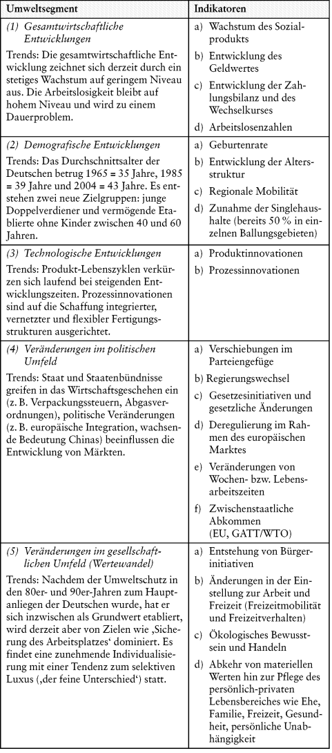 Externe Unternehmensanalyse