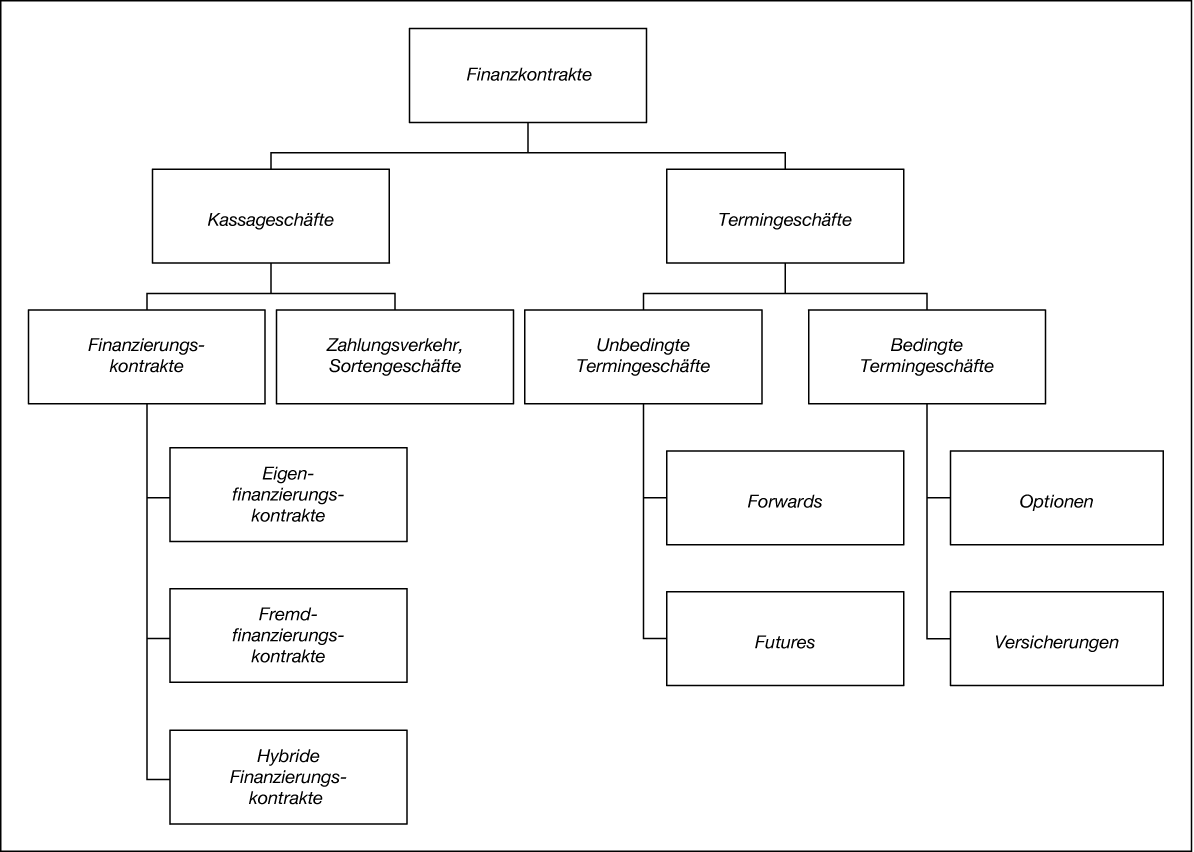 Finanzdienstleister