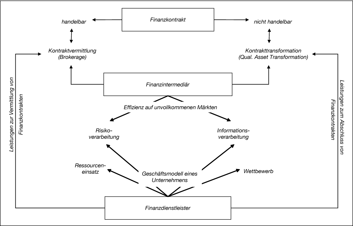 Finanzdienstleister