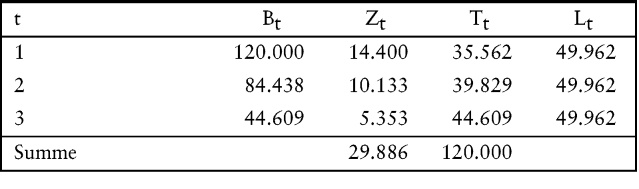 Finanzmathematik