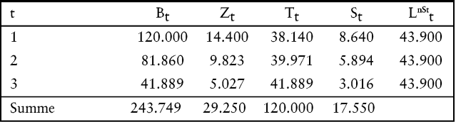 Finanzmathematik