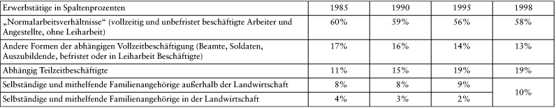 Arbeitnehmergruppen