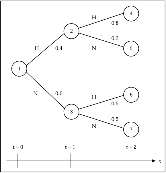 Flexible Planung