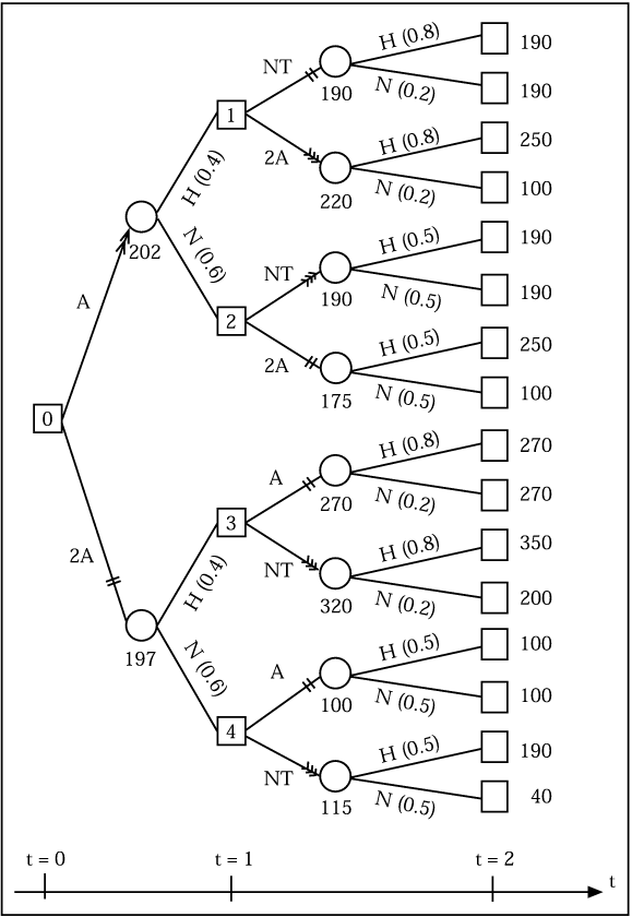 Flexible Planung