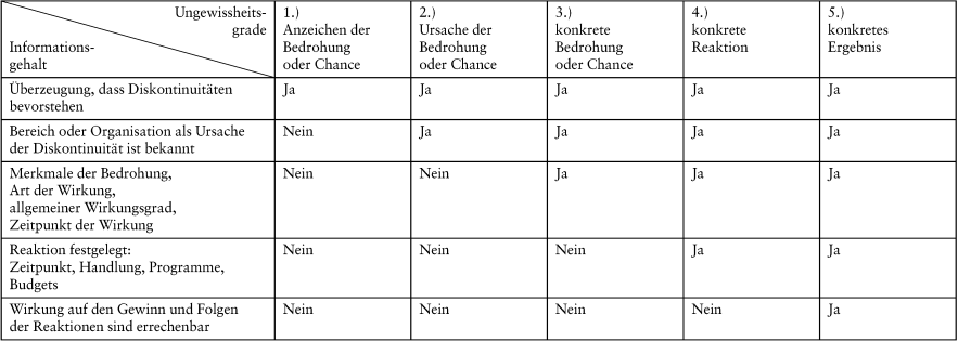 Früherkennungsmodelle