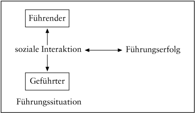 Führungsmodelle