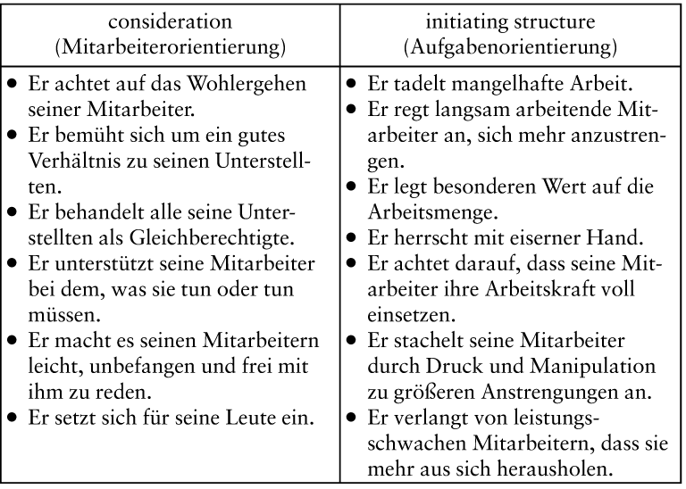 Führungsstil und Führungserfolg