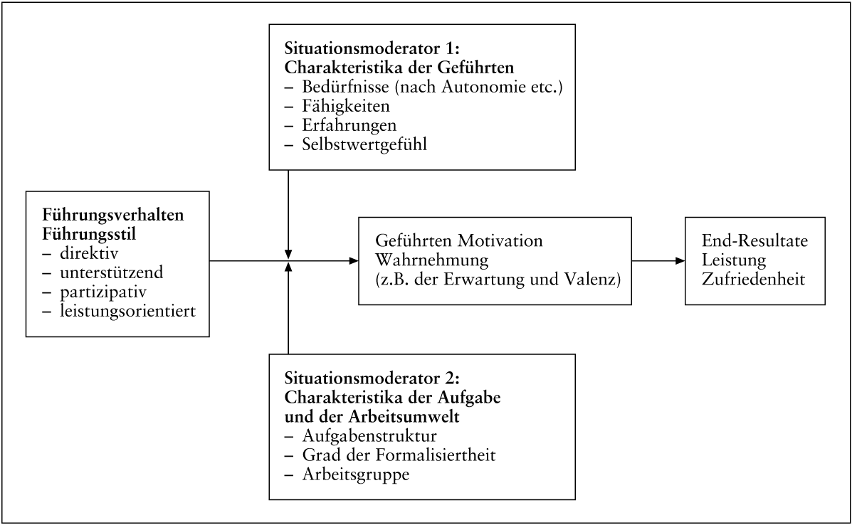 Führungstheorien