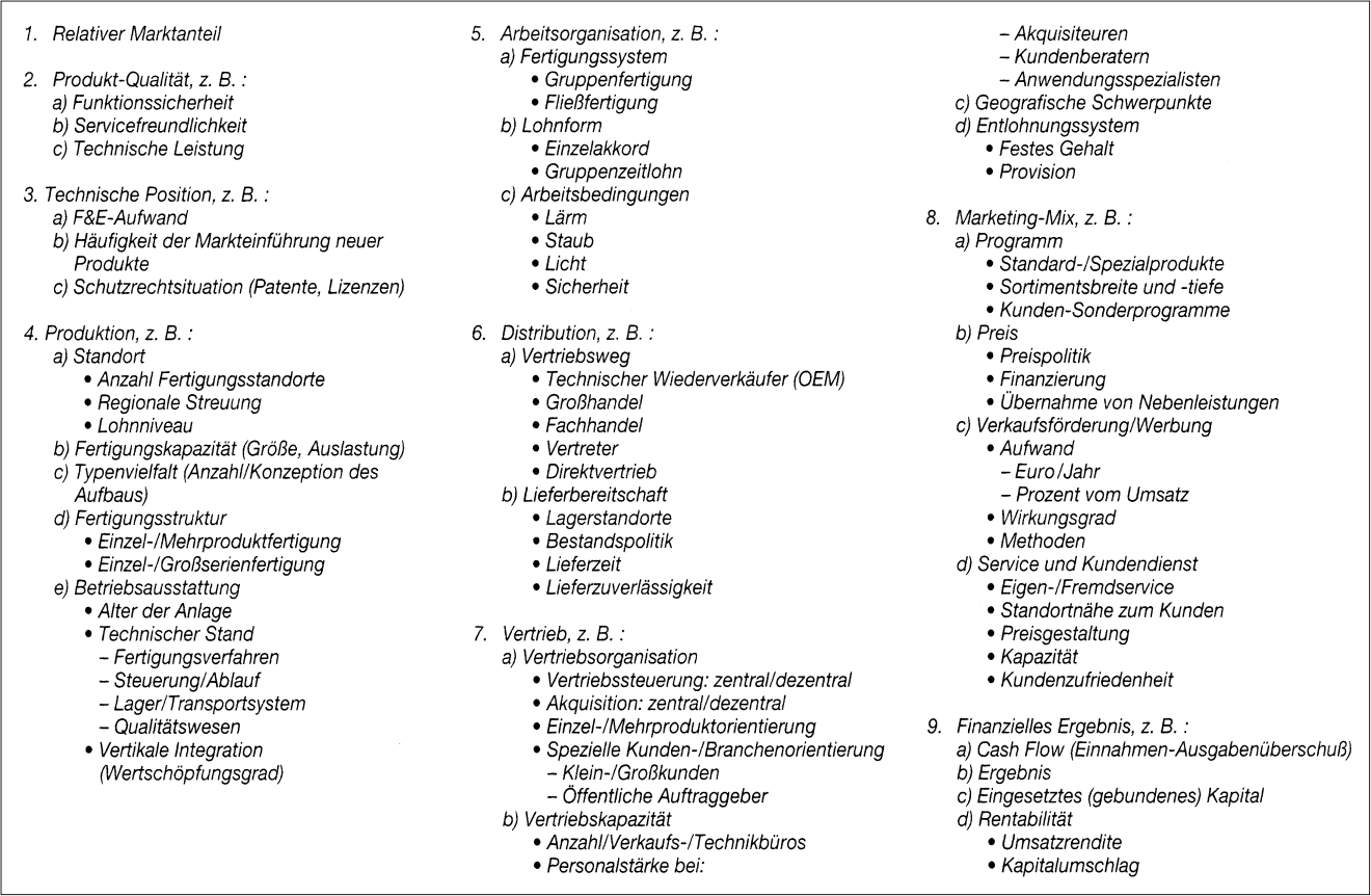 Geschäftsfeldplanung