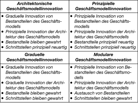 Geschäftsmodelle