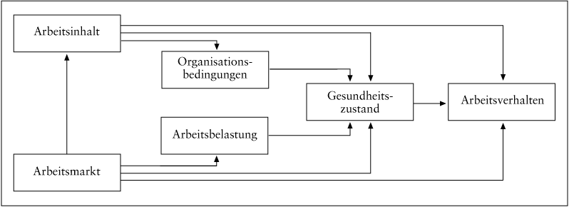 Gesundheitsstrategien/-management