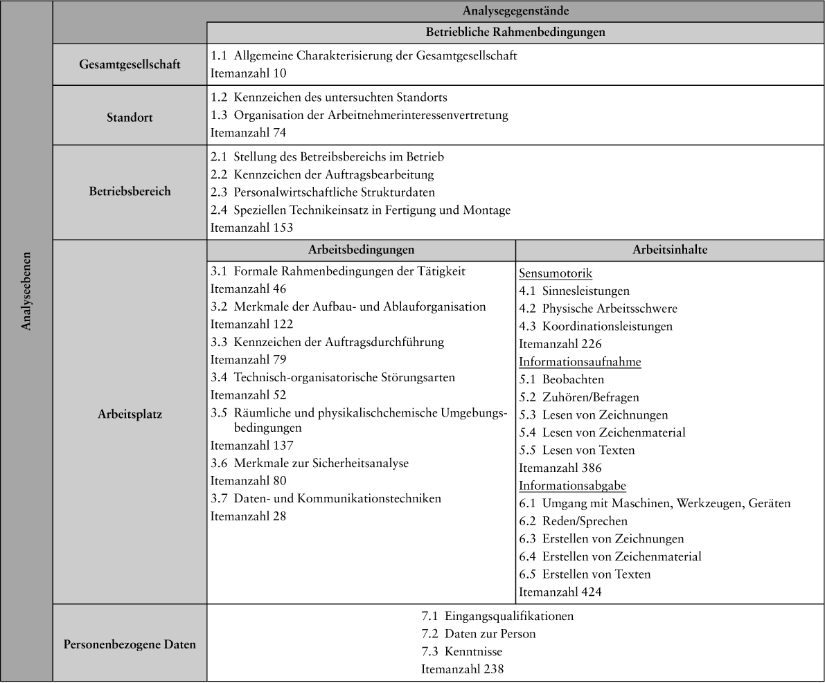 Arbeitsanalyse