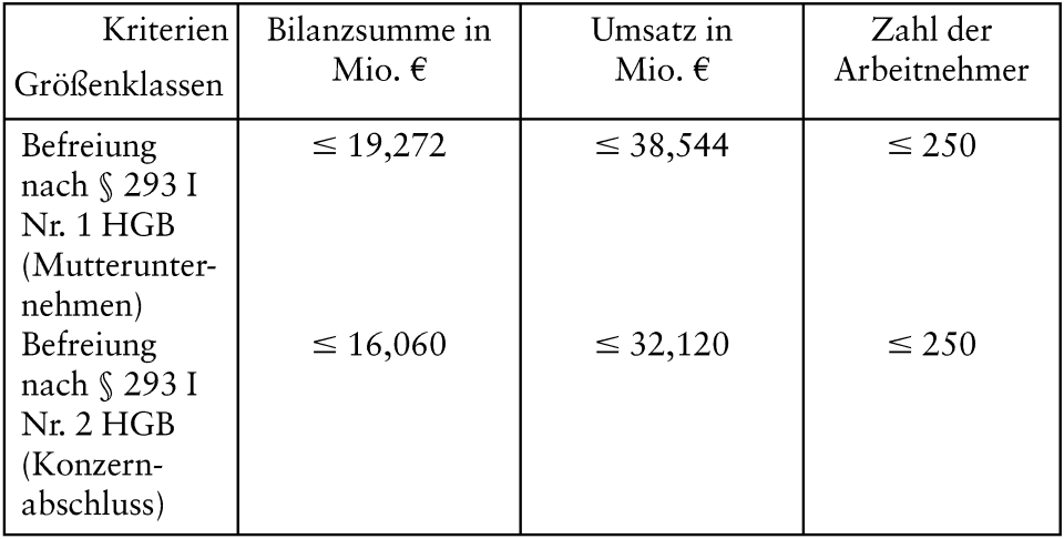 Größenklassen