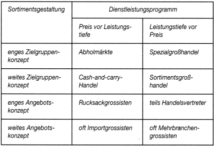 Handelsmarketing