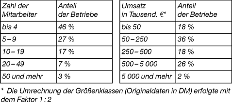 Handwerksbetriebe