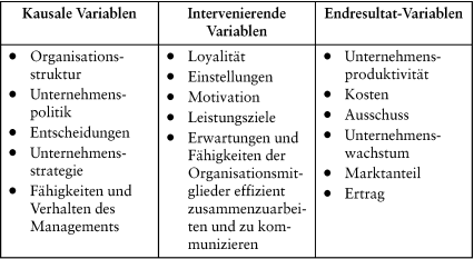 Humanvermögensrechnung