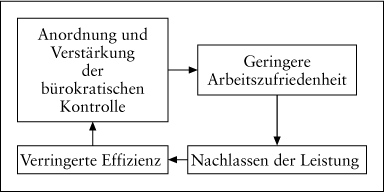 Arbeitsgestaltung