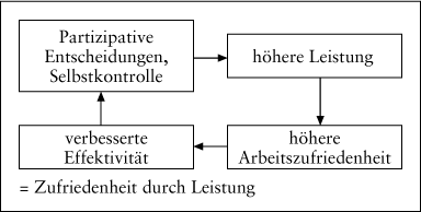 Arbeitsgestaltung