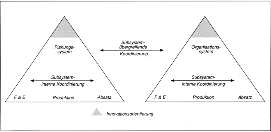 Innovationscontrolling